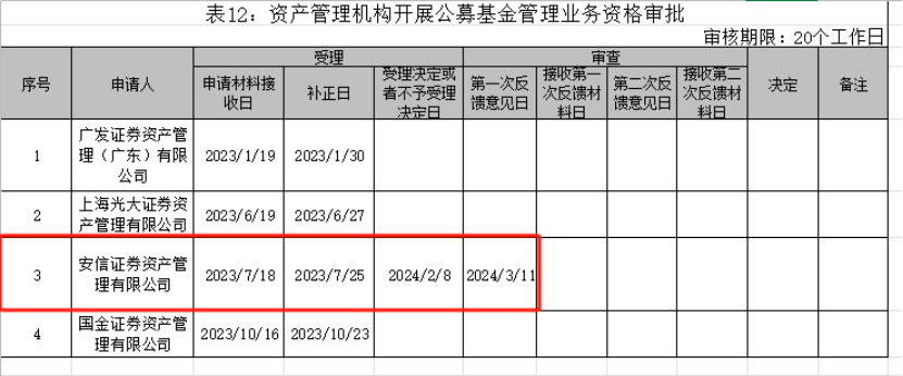 这家券商资管换帅！