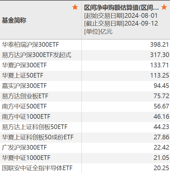 全球资管巨头，出手