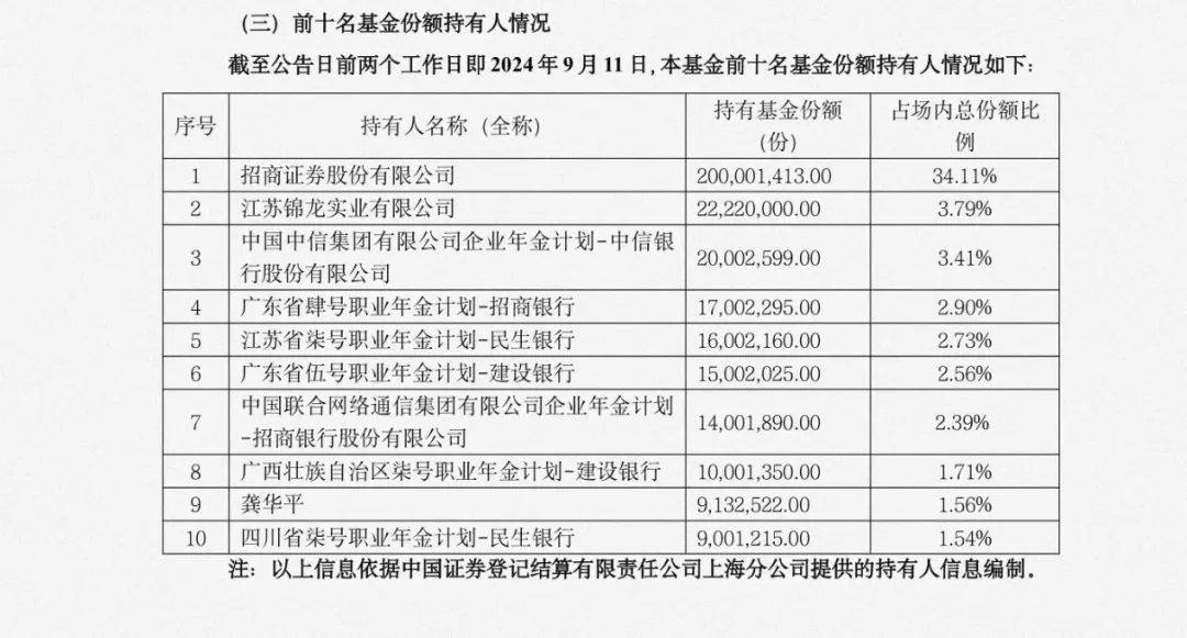 全球资管巨头，出手
