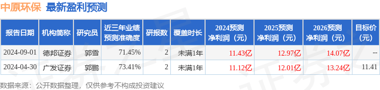 中原证券：给予中原环保增持评级