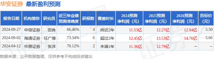 中原证券：给予华安证券增持评级
