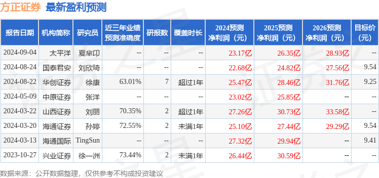 中原证券：给予方正证券增持评级