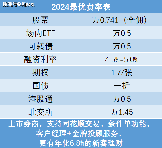 北交所开户门槛，手续费最低多少？