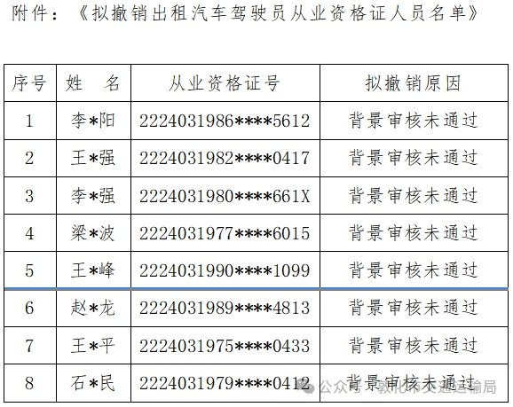 关于拟撤销出租汽车驾驶员从业资格证的公告