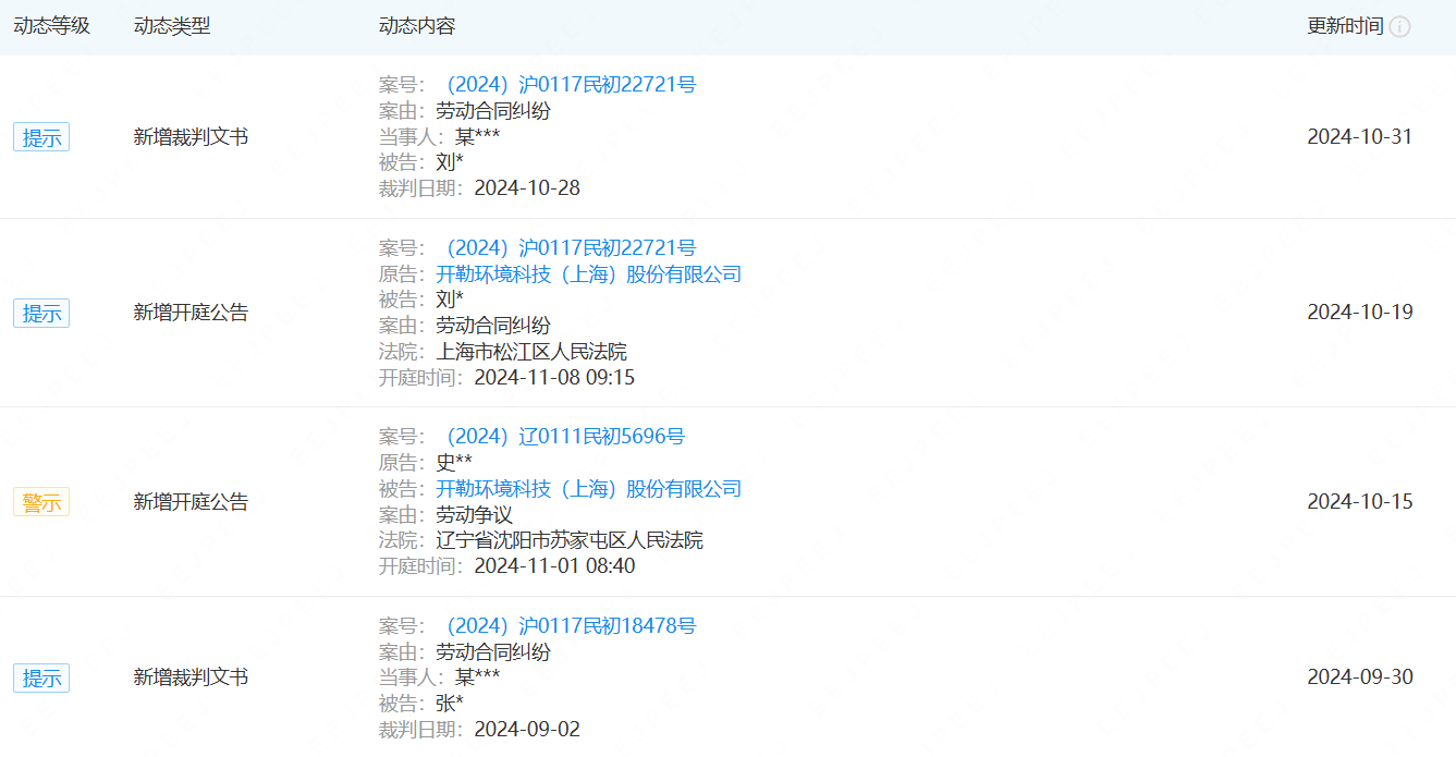 券商从业人员转型证券事务代表，机遇还是风险？