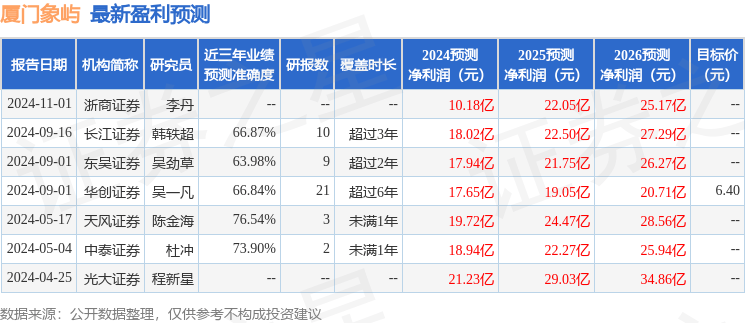 东吴证券：给予厦门象屿买入评级