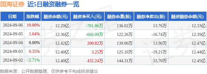 国海证券（000750）9月6日主力资金净买入1.84亿元