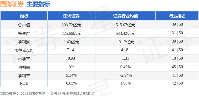 国海证券（000750）9月6日主力资金净买入1.84亿元