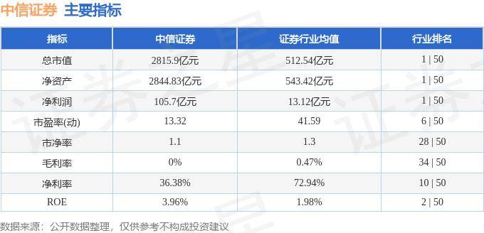 股票行情快报：中信证券（600030）9月11日主力资金净卖出1901.15万元