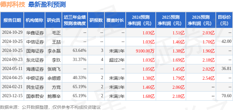 中银证券：给予德邦科技增持评级