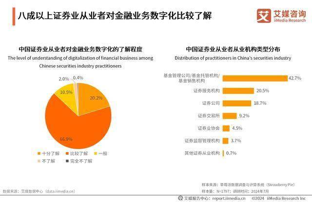 2024年中国证券行业：提升数字化平台便捷性成个人投资者关注重点
