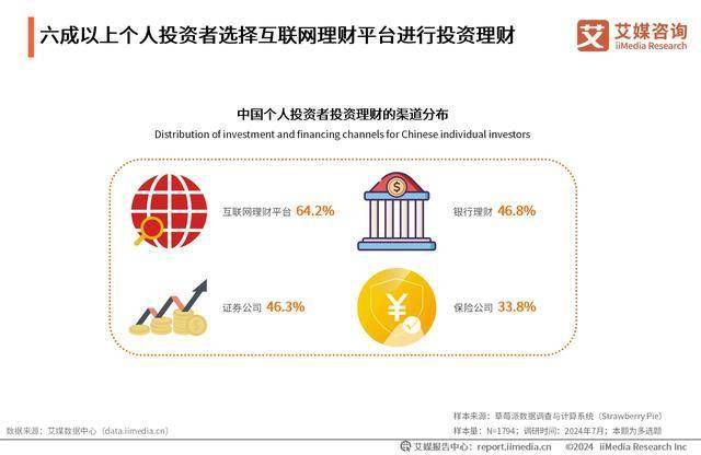 2024年中国证券行业：提升数字化平台便捷性成个人投资者关注重点