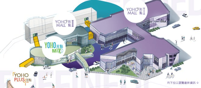 2024，五大人气非标商业的看点和思考
