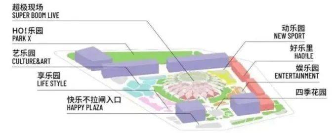2024，五大人气非标商业的看点和思考
