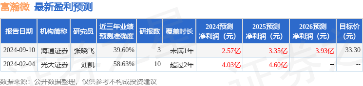 中邮证券：给予富瀚微买入评级