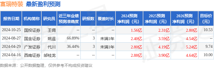 西南证券：给予富瑞特装买入评级