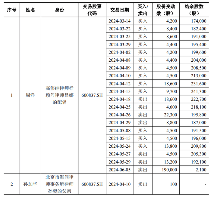 国泰君安与海通证券内幕交易核查：涉及11名知情人