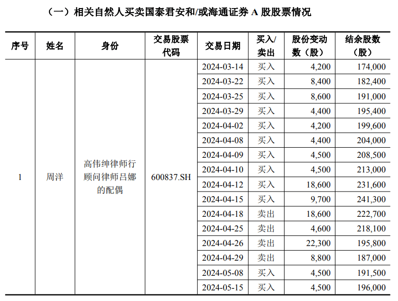 国泰君安海通证券重组内幕交易核查：11名知情人股票交易详情披露