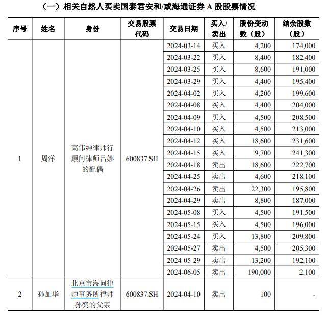 律师、审计、高管或其亲属等11名内幕信息知情人，买卖股票不构成内幕交易 | 国泰君安、海通证券合并