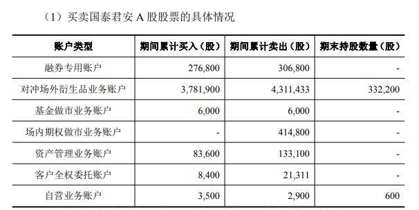 律师、审计、高管或其亲属等11名内幕信息知情人，买卖股票不构成内幕交易 | 国泰君安、海通证券合并