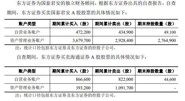 律师、审计、高管或其亲属等11名内幕信息知情人，买卖股票不构成内幕交易 | 国泰君安、海通证券合并