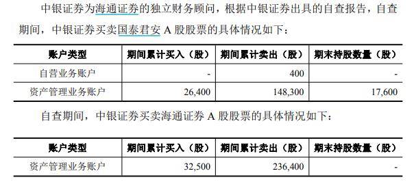 律师、审计、高管或其亲属等11名内幕信息知情人，买卖股票不构成内幕交易 | 国泰君安、海通证券合并