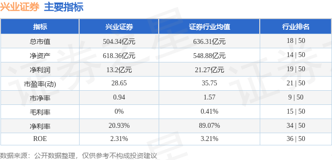 股票行情快报：兴业证券（601377）1月8日主力资金净卖出12.67万元
