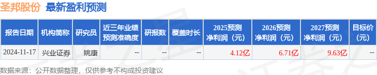 华金证券：给予圣邦股份增持评级