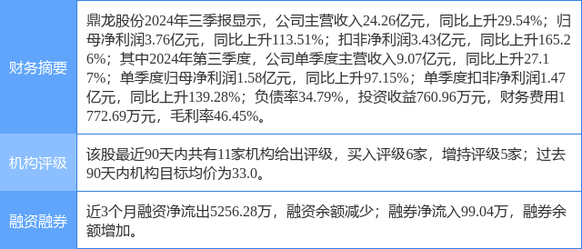 鼎龙股份涨5.56%，华金证券二个月前给出“买入”评级