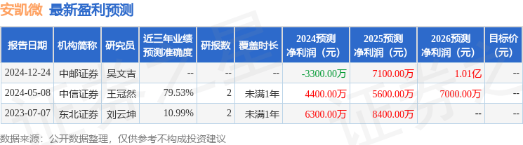华金证券：给予安凯微增持评级