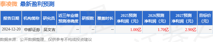 华金证券：给予泰凌微买入评级