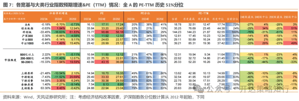 天风证券：AH如何收敛？