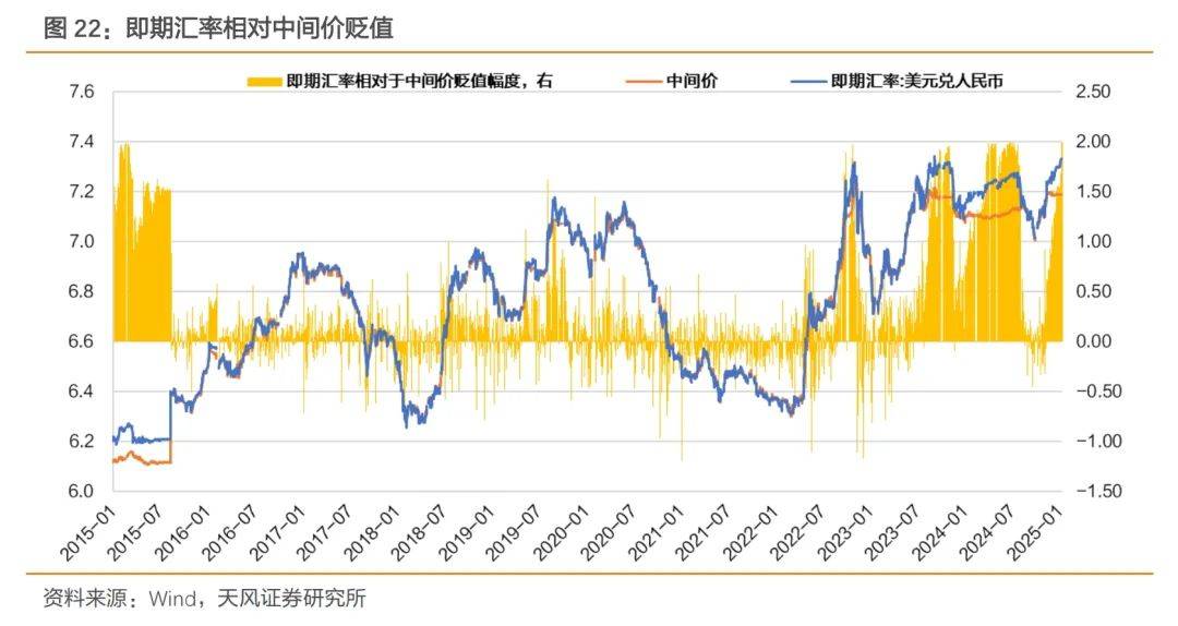 天风证券：不会出现“小钱荒”
