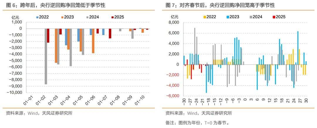 天风证券：不会出现“小钱荒”