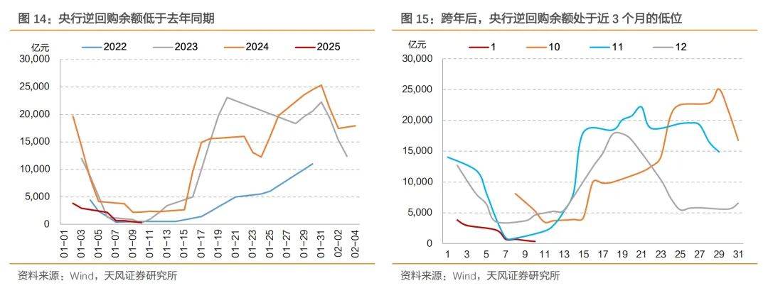 天风证券：不会出现“小钱荒”