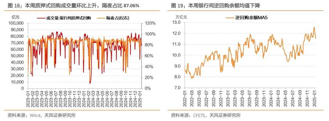 天风证券：不会出现“小钱荒”
