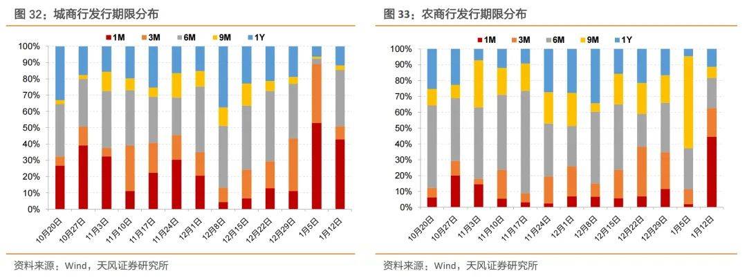 天风证券：不会出现“小钱荒”