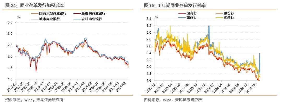 天风证券：不会出现“小钱荒”