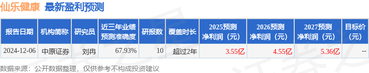 天风证券：给予仙乐健康买入评级
