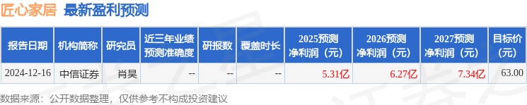 天风证券：给予匠心家居买入评级