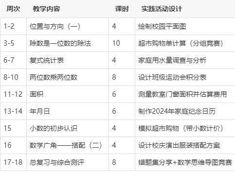 三年级下册数学教学计划人教版(专业版)