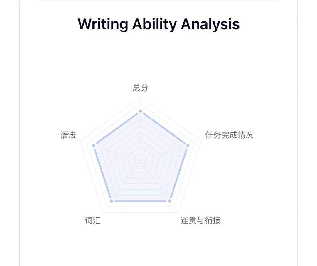 雅思主办方陷破产危机？2170元的考试报名费都去哪了…