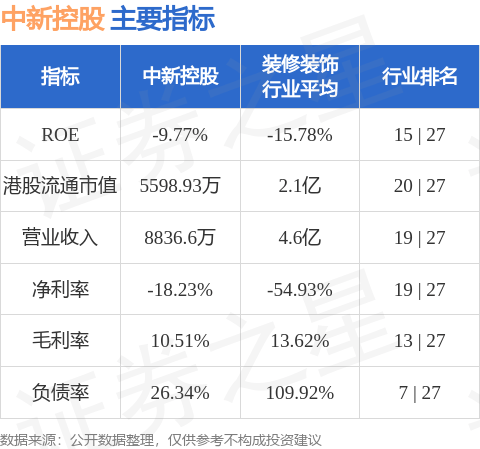 中新控股(08125.HK)股东将股票由尊嘉证券国际转入富途证券国际香港 转仓市值198.90万港元