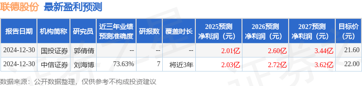 华鑫证券：首次覆盖联德股份给予买入评级