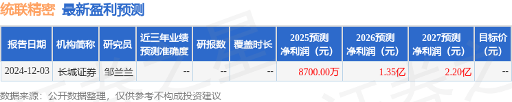 国金证券：给予统联精密买入评级