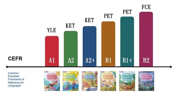 剑桥顶级阅读教材Cambridge Primary Reading Anthologies 电子版PDF 下载
