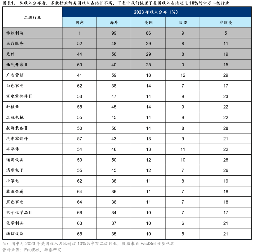 华泰证券A股策略：适度积极，结构优先，关注节前的两条交易线索