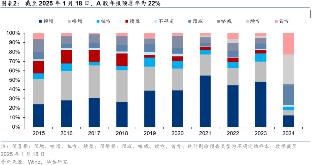 华泰证券A股策略：适度积极，结构优先，关注节前的两条交易线索