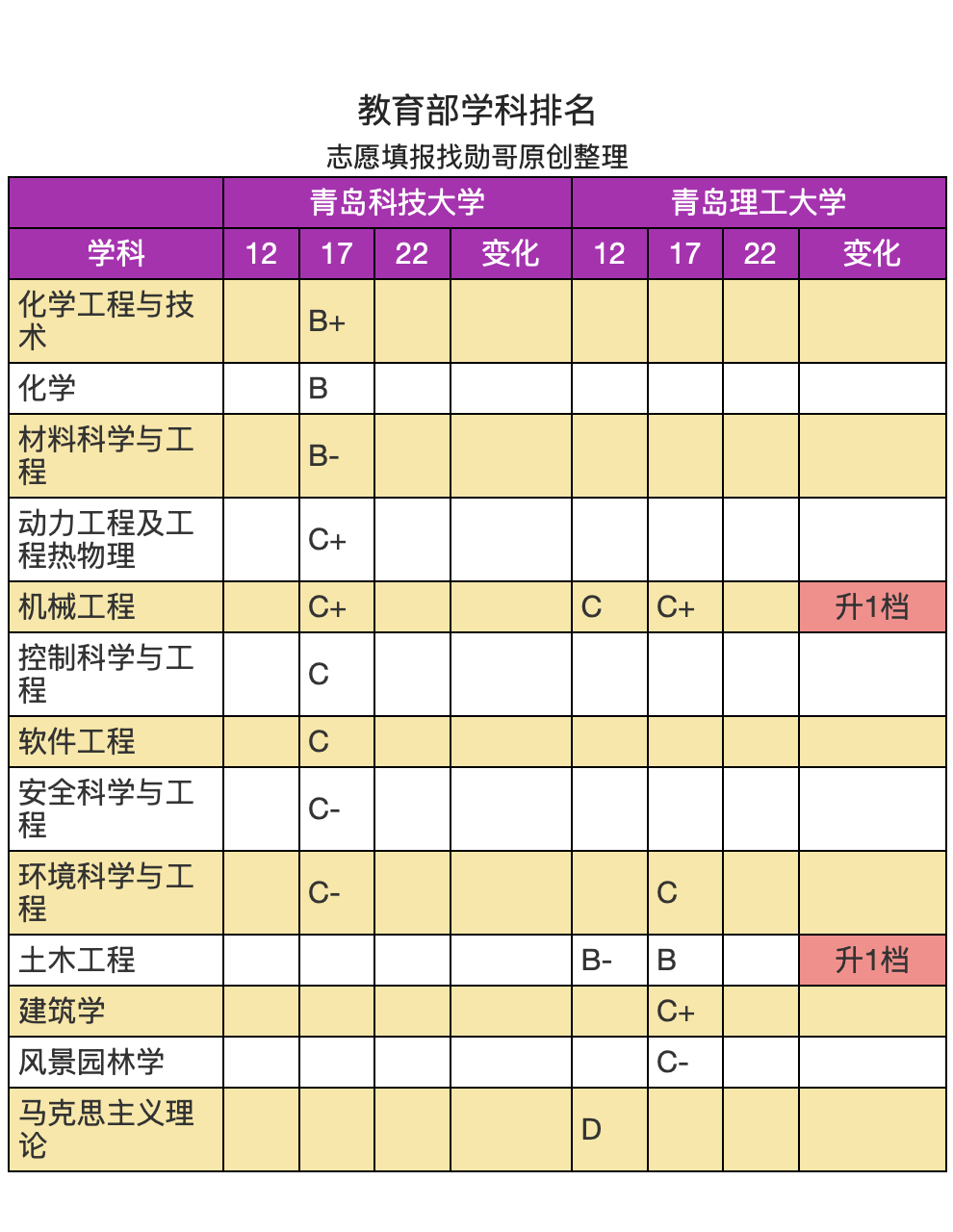 青岛科技大学与青岛理工大学，选哪个好？