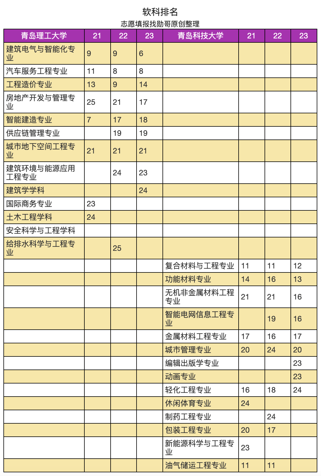 青岛科技大学与青岛理工大学，选哪个好？